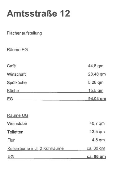 Flächenaufteilung