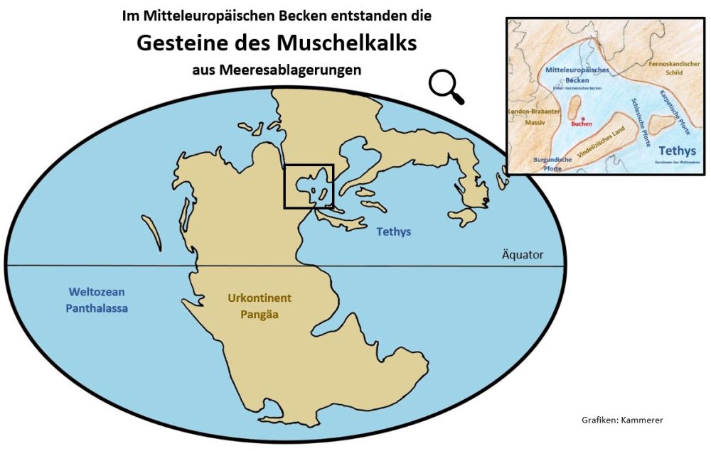 pangaea-und-mitteleuropaeisches-becken-screenshot